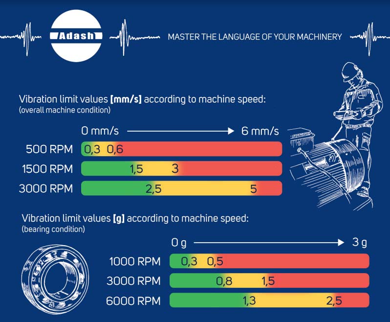 Adash limit values quick guide