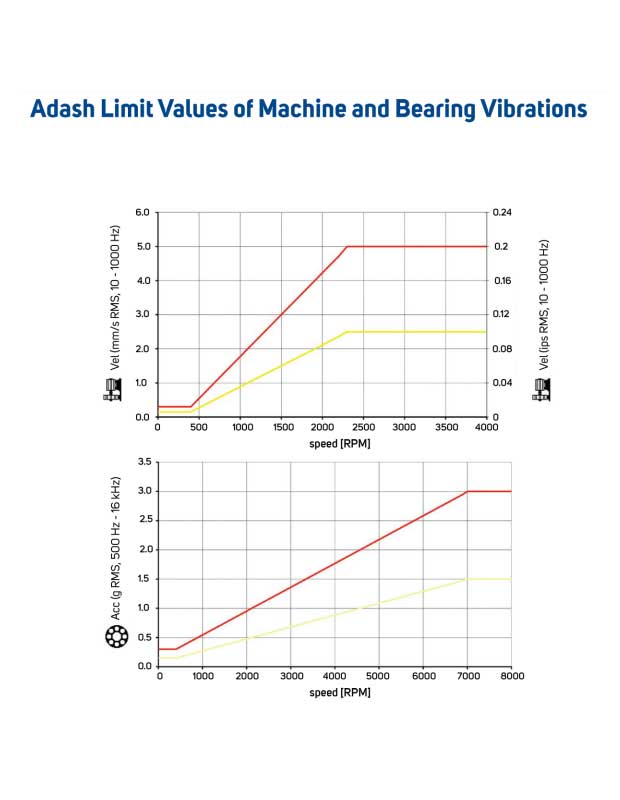 Adash limits graph