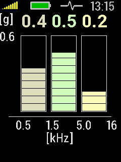 A4900 Vibrio Time Frequency bands